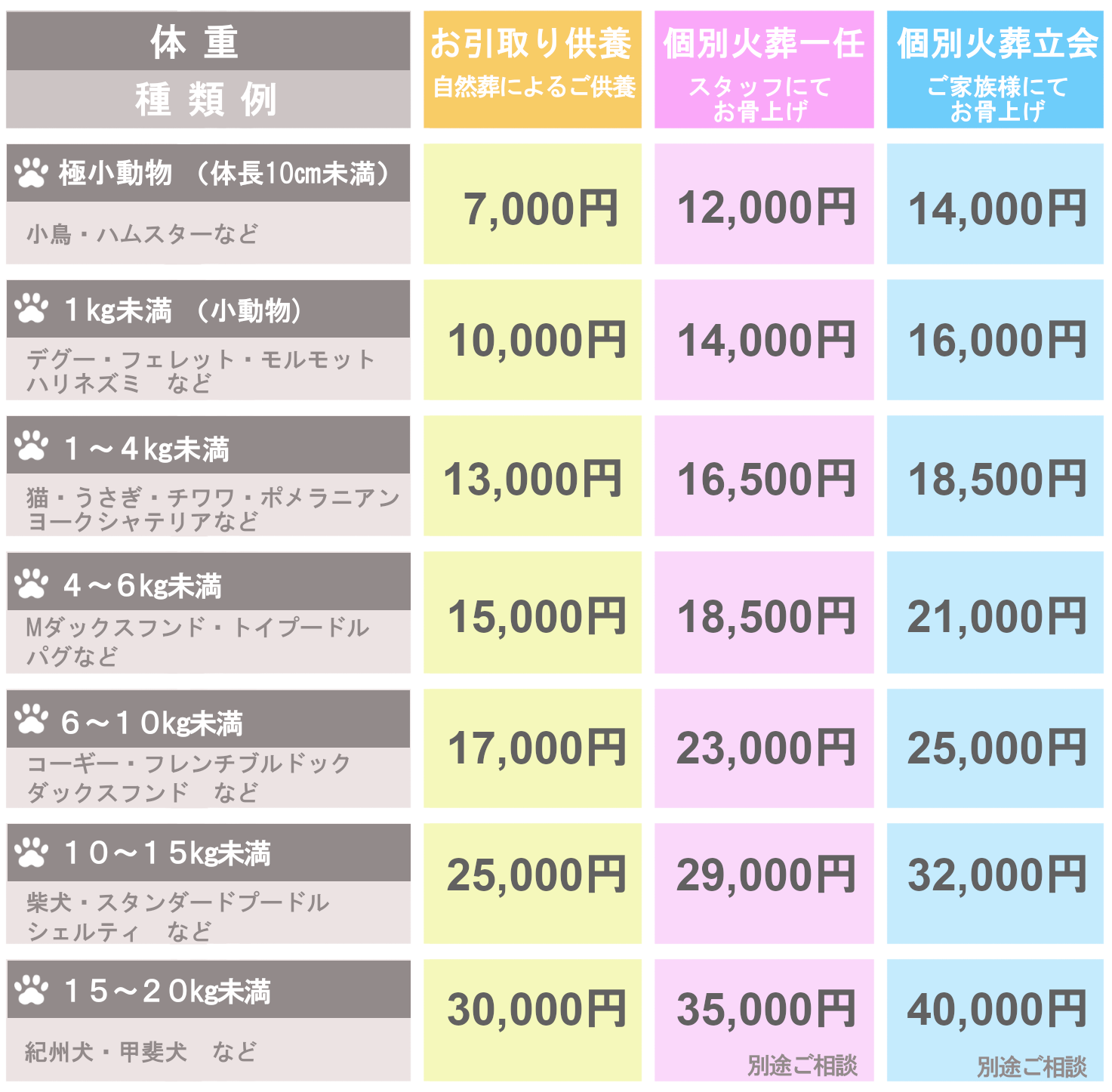 ご葬儀プラン